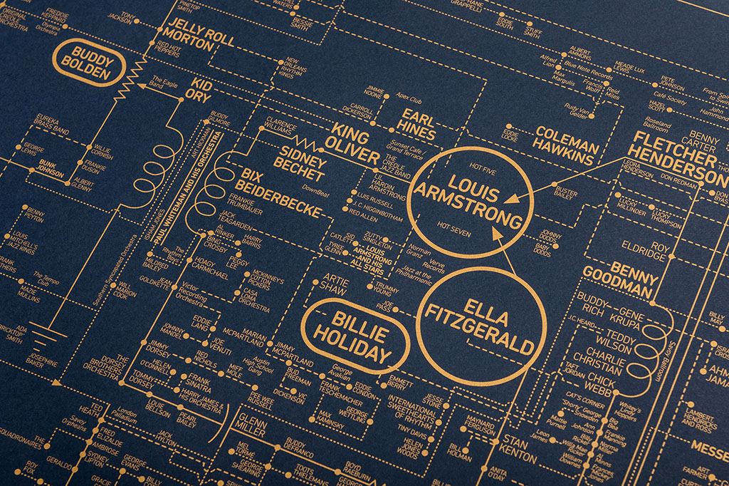 The-History-of-Jazz-Visualized-on-a-Circuit-Diagram-of.jpgfit10242C682ssl1 The History of Jazz Visualized on a Circuit Diagram of a 1950s Phonograph: Features 1,000+ Musicians, Artists, Songwriters and Producers